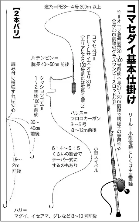 東京湾 晩夏 秋のコマセマダイ ワラサ釣り スローセカンドライフ