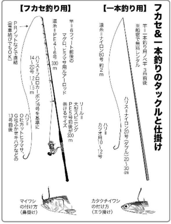 相模湾のカツオ キメジ フカセ釣り スローセカンドライフ