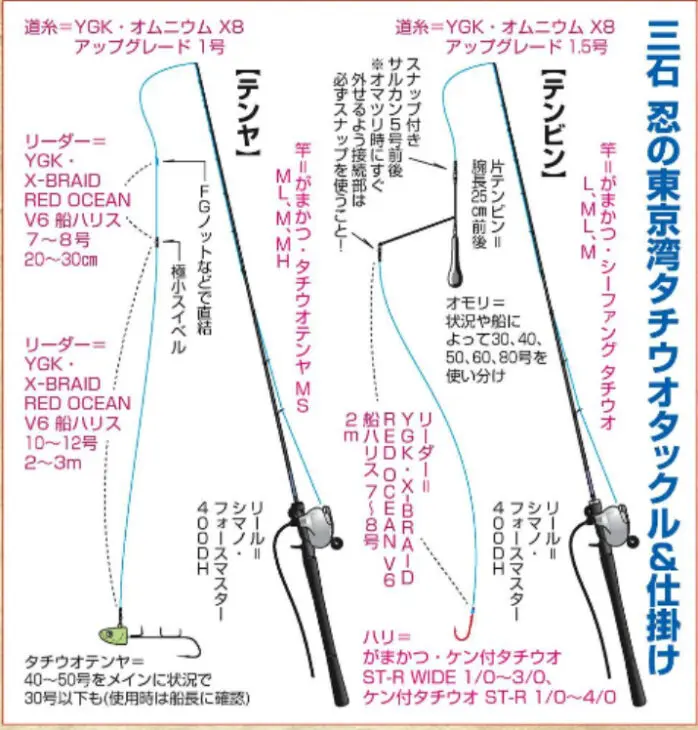 東京湾 相模湾 タチウオ釣り方 捌き方 スローセカンドライフ