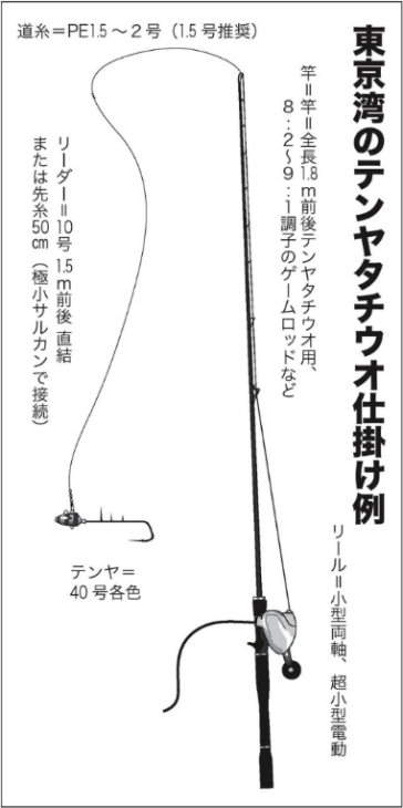 画像に alt 属性が指定されていません。ファイル名: Tsuri-Joho_20250915_24page_1.jpg