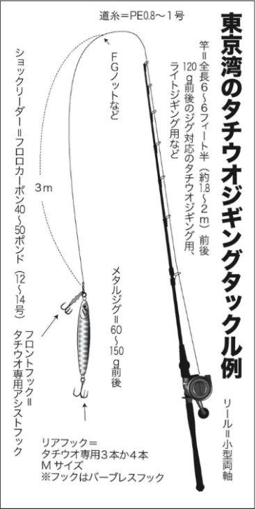 画像に alt 属性が指定されていません。ファイル名: Tsuri-Joho_20250915_33page_1-1.jpg